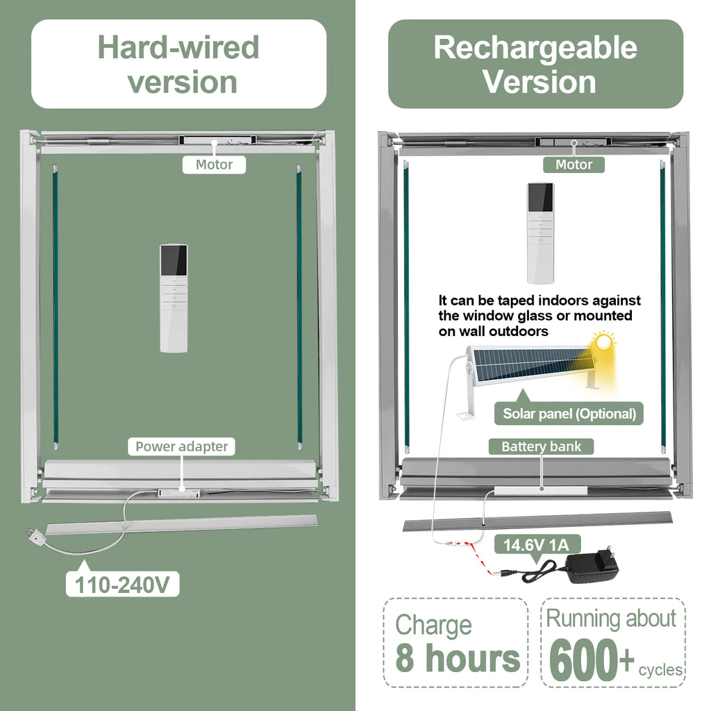 Motorized Honeycomb Skylight Blinds