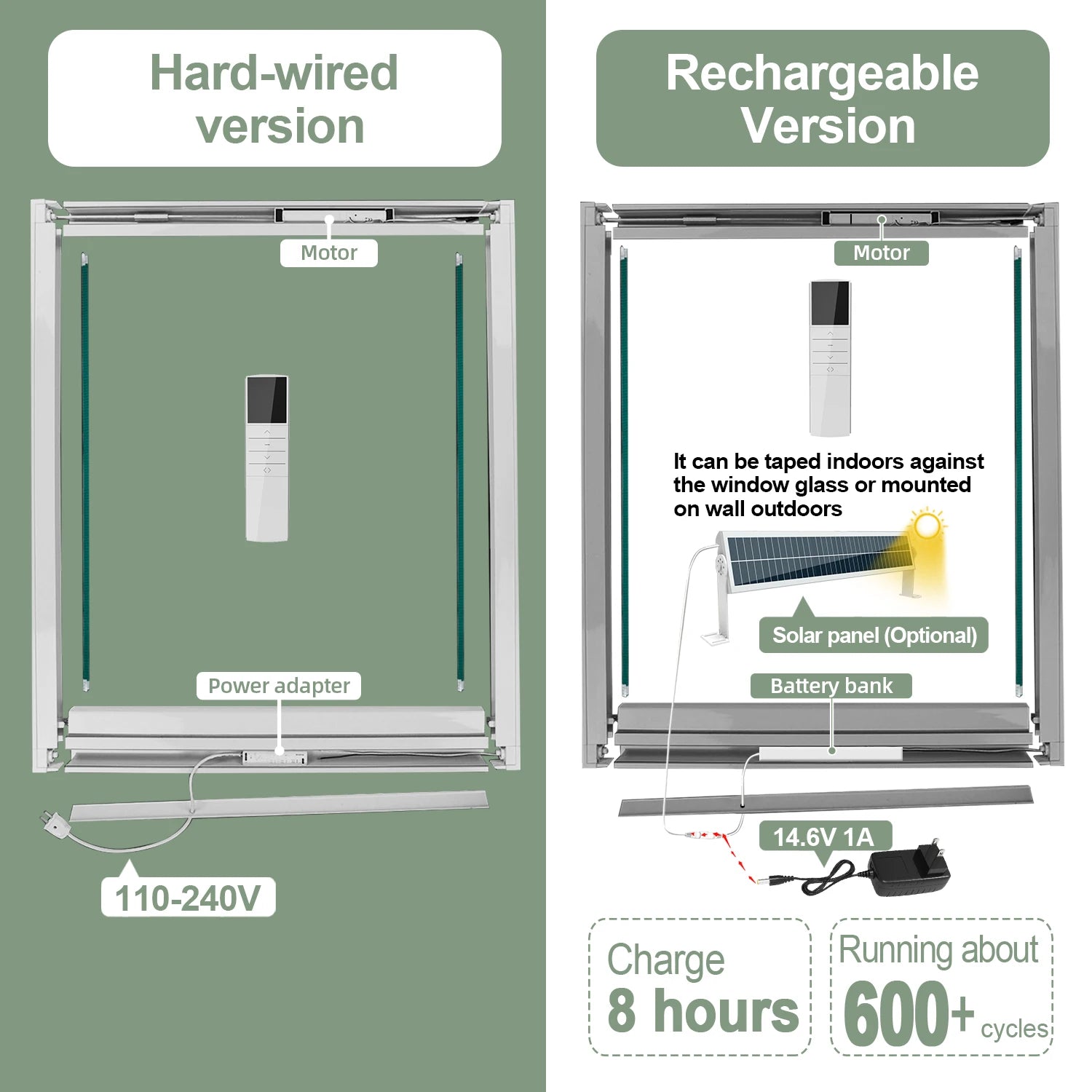 Motorized Honeycomb Skylight Blinds